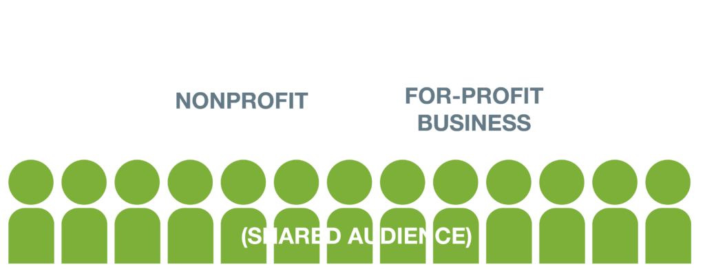 Nonprofit Sponsorship as a Brand Building Tool